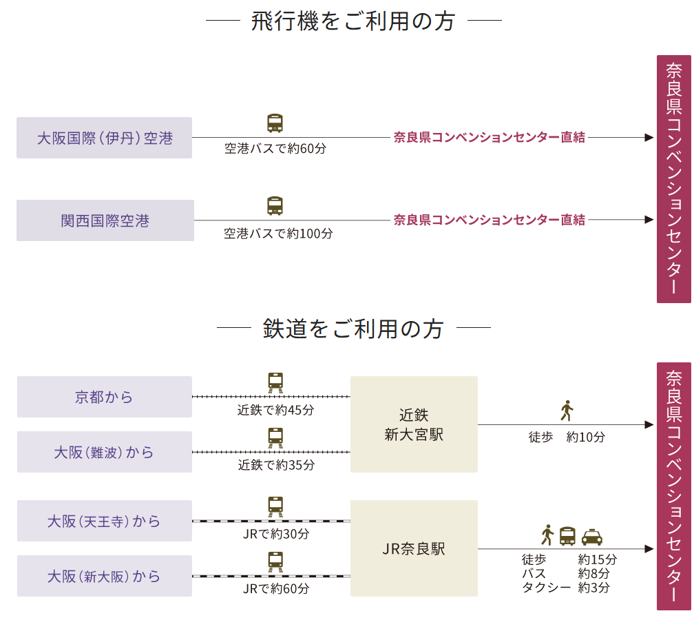 鳥居整骨研究会出版部 中国骨科技術史 1985 韋以宗 033M6D 鳥居整骨研究会出版部 中国骨科技術史 1985 韋以宗 033M6D